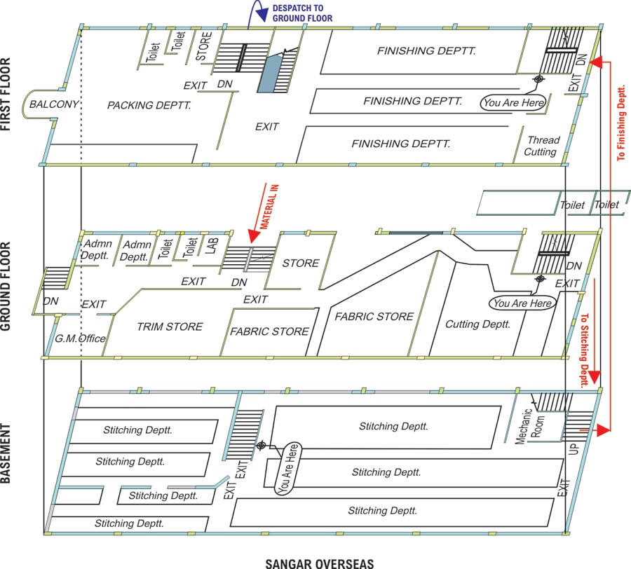 Figure 3 – Multi-Storey layout at Sangar Overseas, Gurgaon