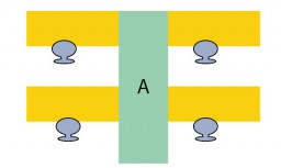 Figure 5: Machines with centre table