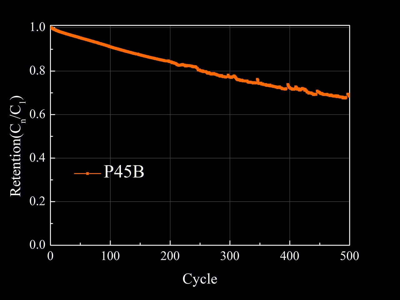 Molicel Battery Chart - Mid Rate